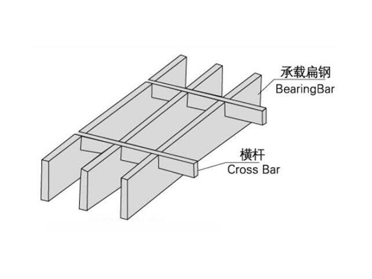 压锁钢格板