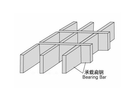 插焊钢格板