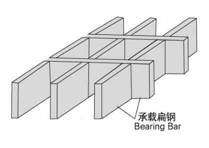 钢格板的防滑性能