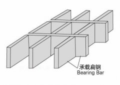 如何延长钢格板的使用寿命